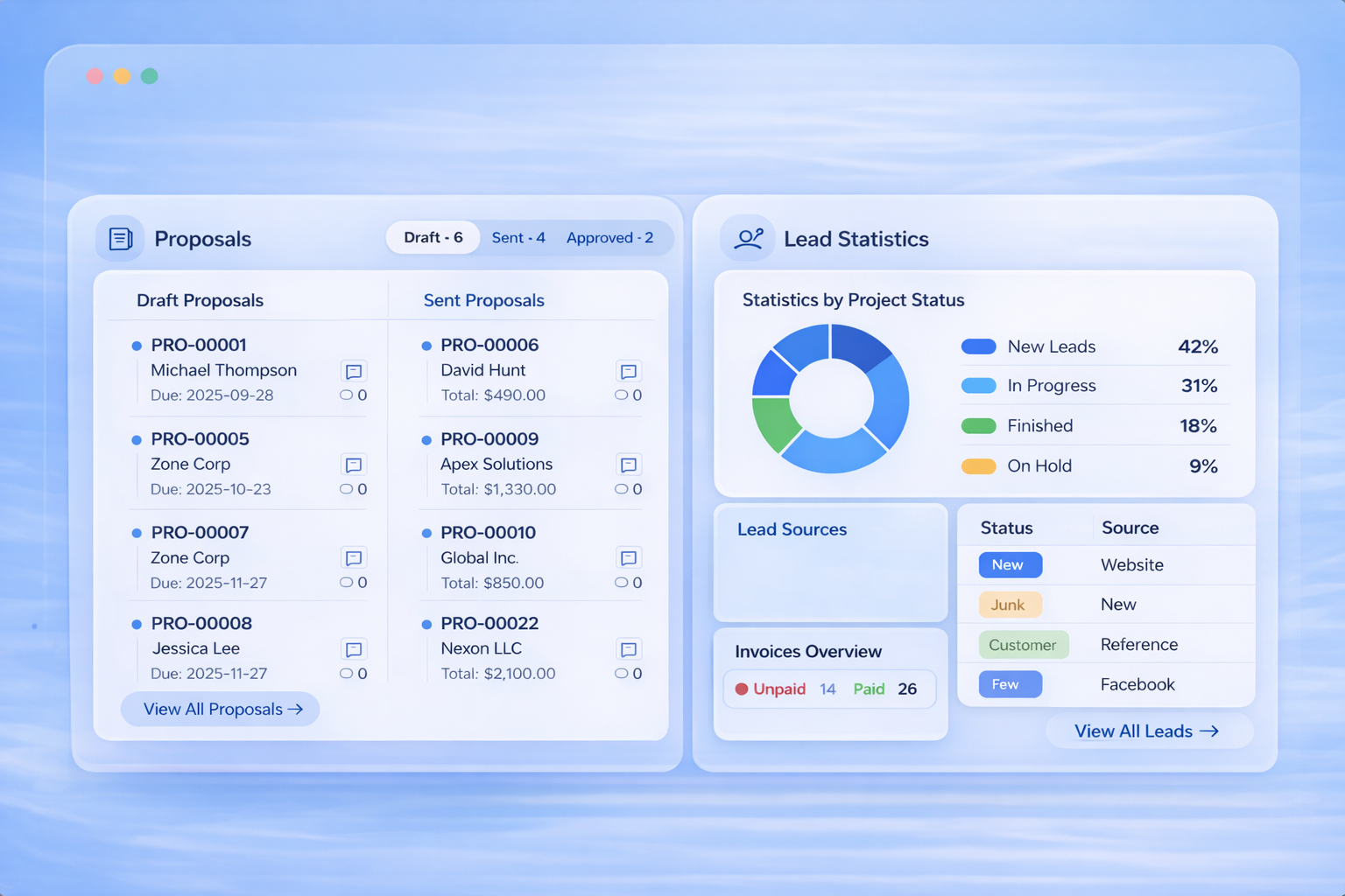 CRM visual